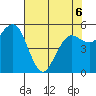 Fields Landing tide chart for Friday, May 6, 2022