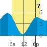 Fields Landing tide chart for Saturday, May 7, 2022