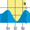 Fields Landing tide chart for Monday, May 9, 2022