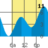 Fields Landing tide chart for Saturday, June 11, 2022