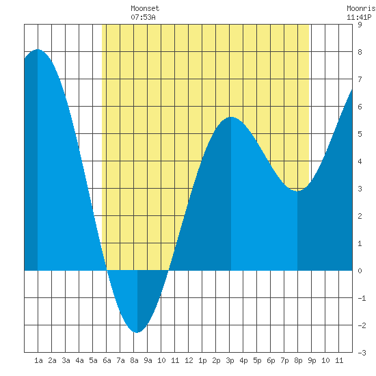 Fields Landing tide chart for Thursday, June 16, 2022