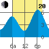 Fields Landing tide chart for Wednesday, July 20, 2022
