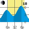 Fields Landing tide chart for Thursday, August 18, 2022