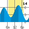 Fields Landing tide chart for Wednesday, September 14, 2022