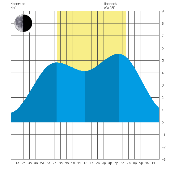 Fields Landing tide chart for Monday, October 17, 2022