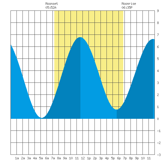 Fields Landing tide chart for Saturday, October 8, 2022