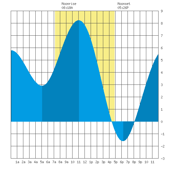 Fields Landing tide chart for Thursday, November 24, 2022