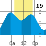 Fields Landing tide chart for Thursday, December 15, 2022