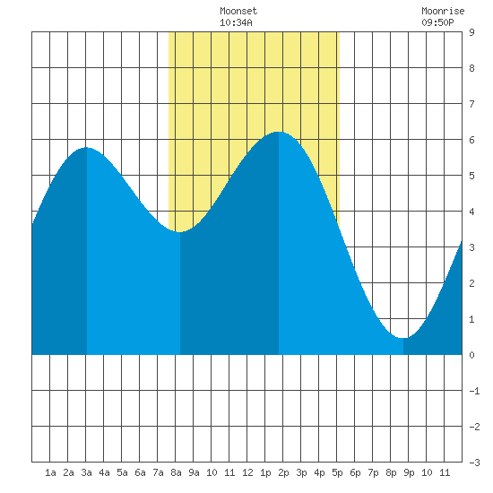 Fields Landing tide chart for Wednesday, January 11, 2023