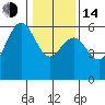 Fields Landing tide chart for Saturday, January 14, 2023