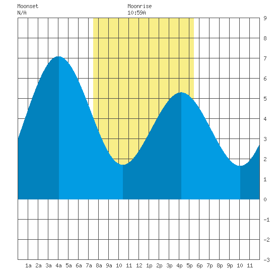 Fields Landing tide chart for Friday, January 27, 2023