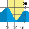 Fields Landing tide chart for Wednesday, March 29, 2023