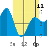 Fields Landing tide chart for Tuesday, April 11, 2023