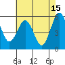 Fields Landing tide chart for Monday, May 15, 2023