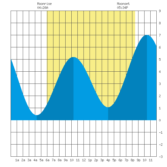 Fields Landing tide chart for Tuesday, May 16, 2023