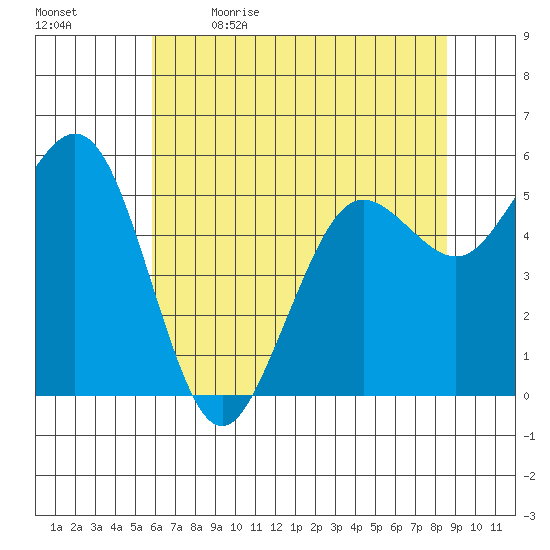Fields Landing tide chart for Tuesday, May 23, 2023