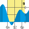 Fields Landing tide chart for Tuesday, May 9, 2023