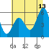 Fields Landing tide chart for Tuesday, June 13, 2023