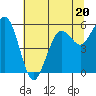 Fields Landing tide chart for Tuesday, June 20, 2023