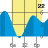 Fields Landing tide chart for Thursday, June 22, 2023