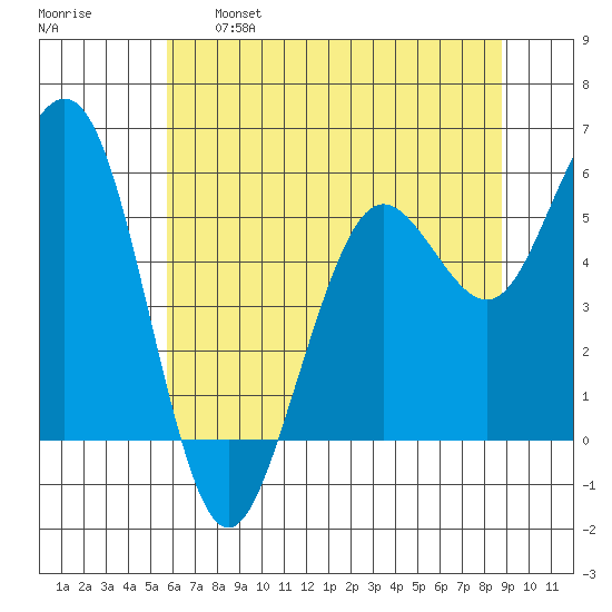 Fields Landing tide chart for Tuesday, June 6, 2023