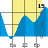 Fields Landing tide chart for Saturday, July 15, 2023