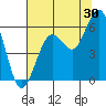 Fields Landing tide chart for Sunday, July 30, 2023