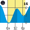 Fields Landing tide chart for Wednesday, August 16, 2023
