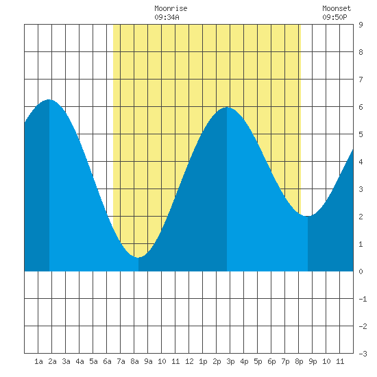 Fields Landing tide chart for Saturday, August 19, 2023