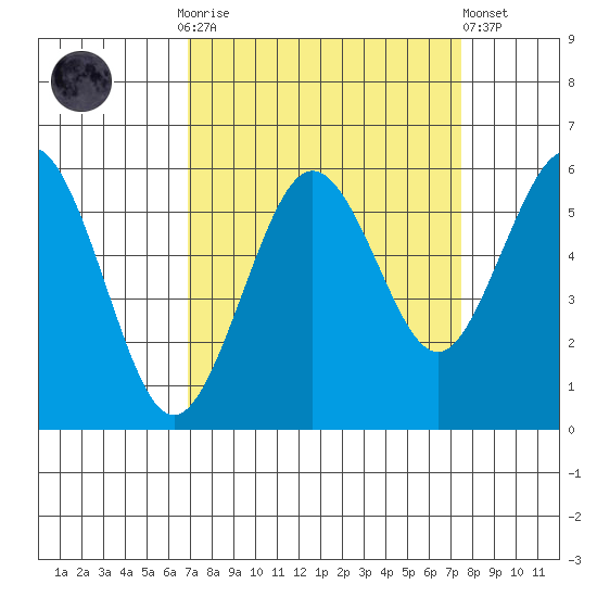 Fields Landing tide chart for Thursday, September 14, 2023