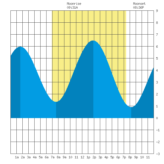 Fields Landing tide chart for Sunday, September 17, 2023