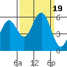 Fields Landing tide chart for Tuesday, September 19, 2023