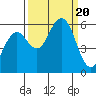 Fields Landing tide chart for Wednesday, September 20, 2023