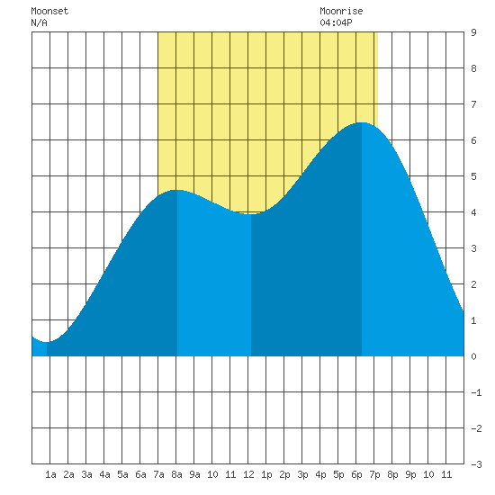 Fields Landing tide chart for Saturday, September 23, 2023