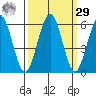 Fields Landing tide chart for Friday, September 29, 2023