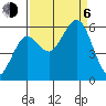 Fields Landing tide chart for Wednesday, September 6, 2023