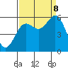 Fields Landing tide chart for Friday, September 8, 2023