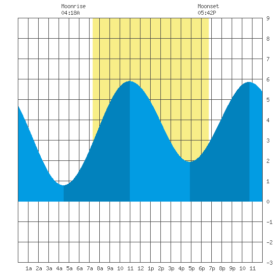 Fields Landing tide chart for Wednesday, October 11, 2023
