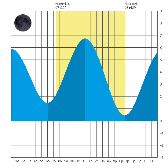 Fields Landing tide chart for Saturday, October 14, 2023