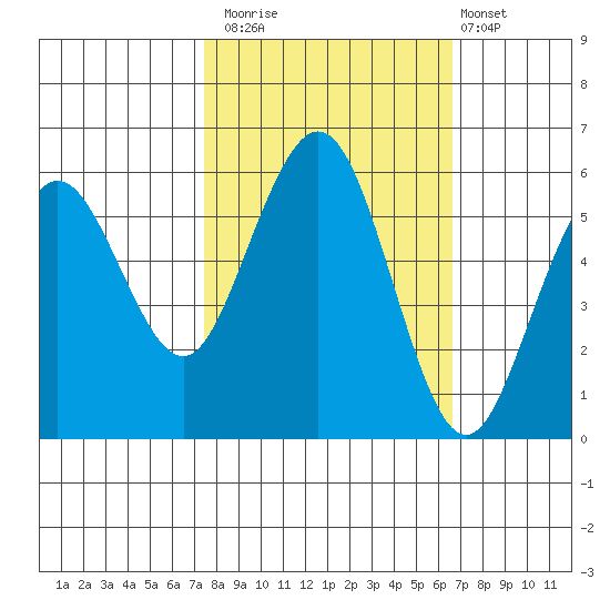 Fields Landing tide chart for Sunday, October 15, 2023