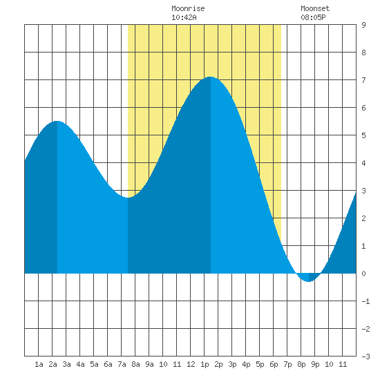 Fields Landing tide chart for Tuesday, October 17, 2023