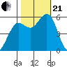Fields Landing tide chart for Saturday, October 21, 2023
