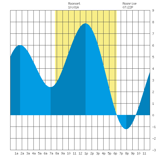 Fields Landing tide chart for Monday, October 30, 2023