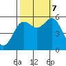 Fields Landing tide chart for Saturday, October 7, 2023
