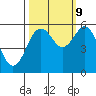 Fields Landing tide chart for Monday, October 9, 2023