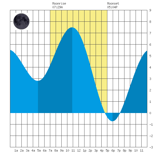 Fields Landing tide chart for Monday, November 13, 2023
