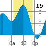 Fields Landing tide chart for Wednesday, November 15, 2023