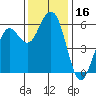 Fields Landing tide chart for Thursday, November 16, 2023