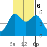 Fields Landing tide chart for Monday, November 6, 2023