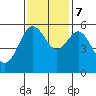 Fields Landing tide chart for Tuesday, November 7, 2023